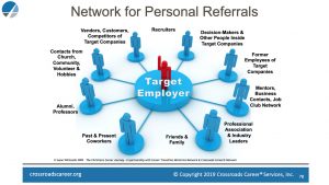 Network for Personal Referrals